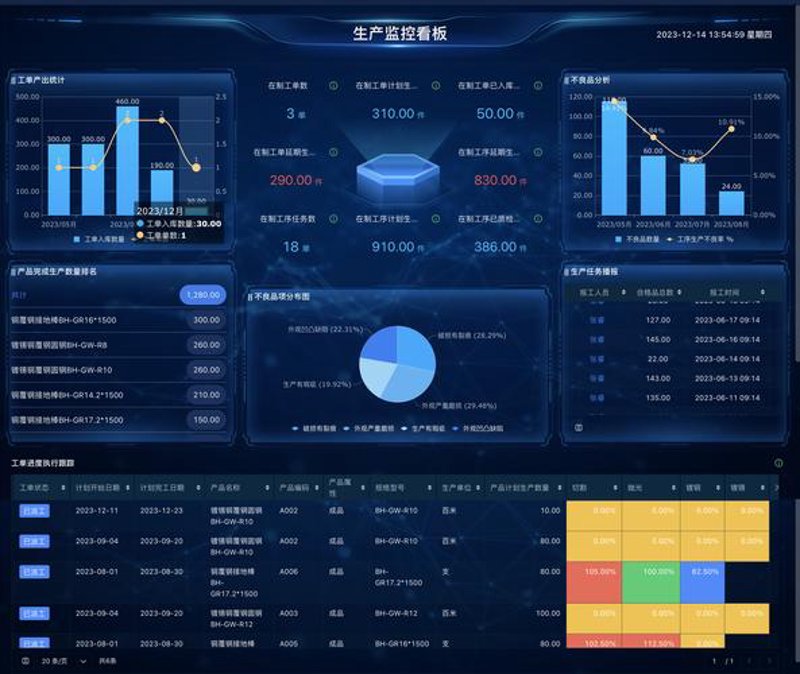 生产管理系统